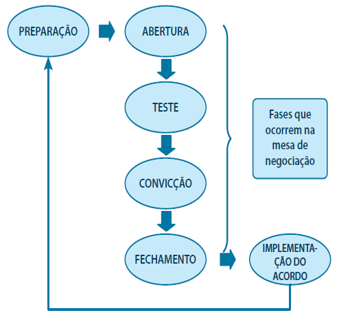 MAPA - Material de Avaliação Prática de Aprendizagem