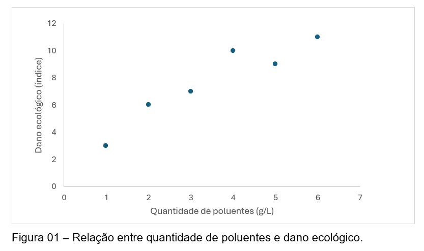 Atividade Unicesumar