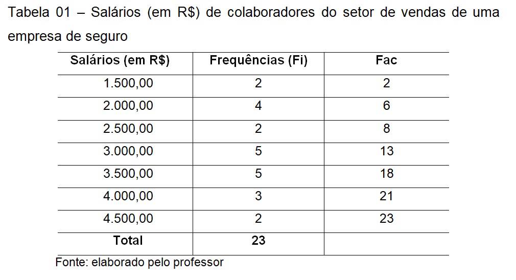 Atividade Unicesumar